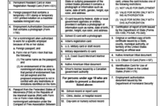 I-9 Documents Acceptable List