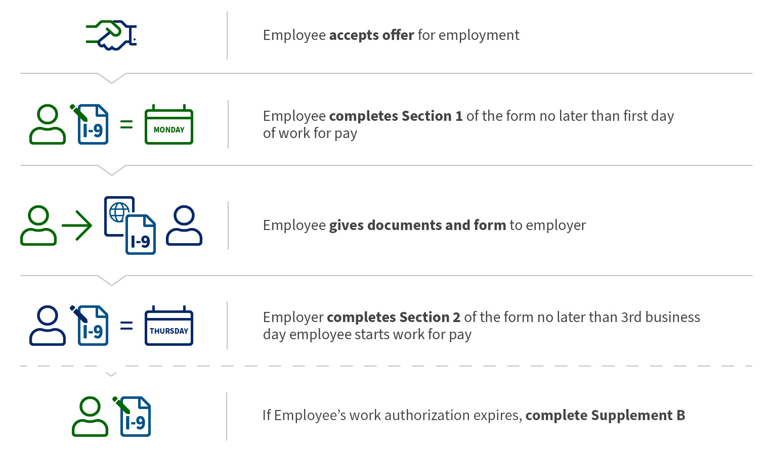 Completing Form I-9 | Uscis throughout What Is An Uscis I-9 Form?