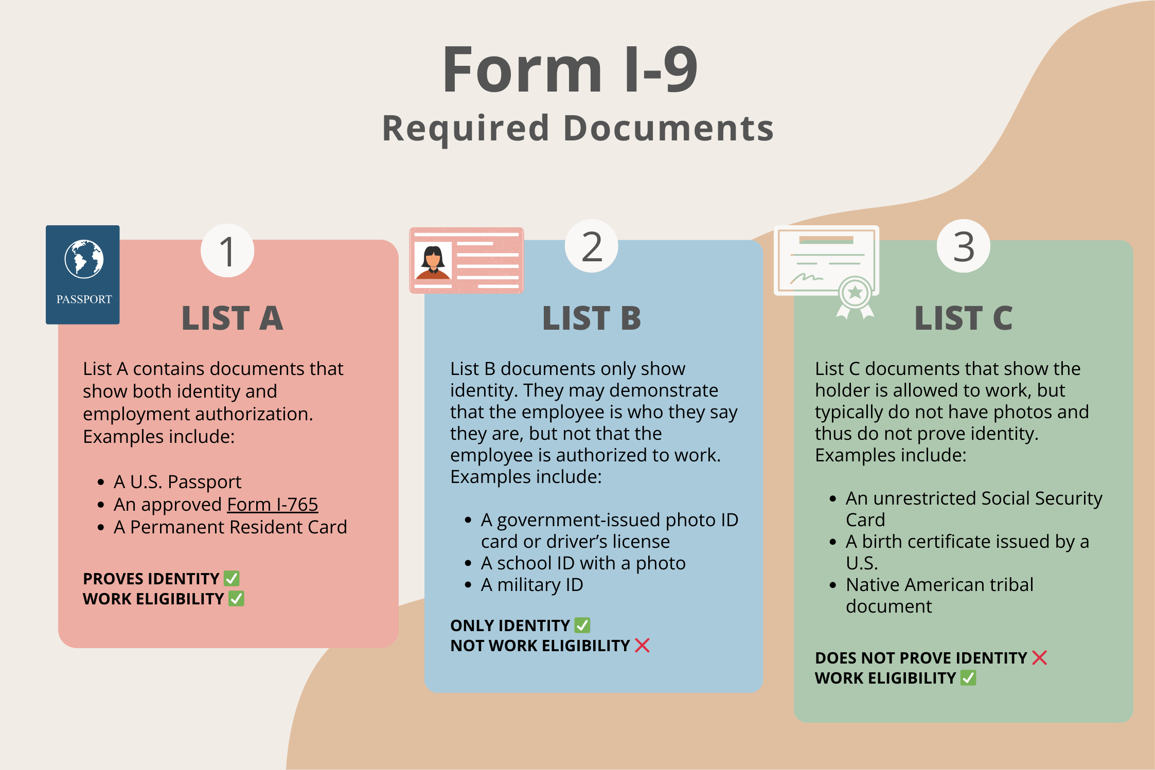 Free I-9 Form | Employment Eligibility Verification - Pdf – Eforms in I-9 Form Requirements